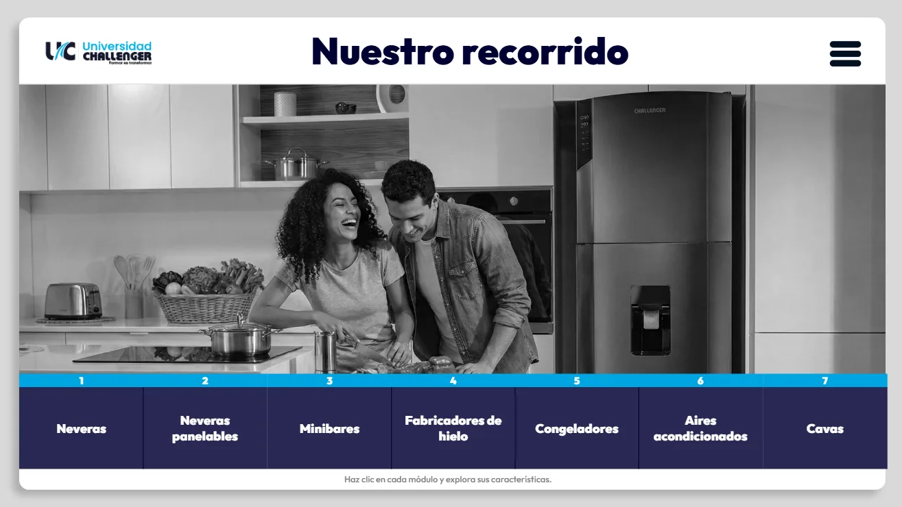 Menú del curso, Nuestro recorrido: las siete líneas de producto numeradas sobre una foto de una pareja en una cocina